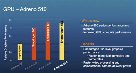 Qualcomm Adreno 510 Benchmark, Test and specs .